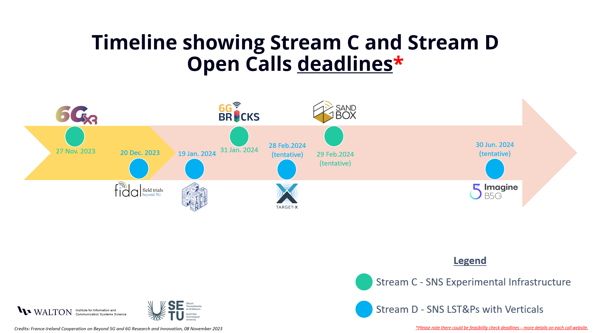timeline-open-calls-stream-c-and-d