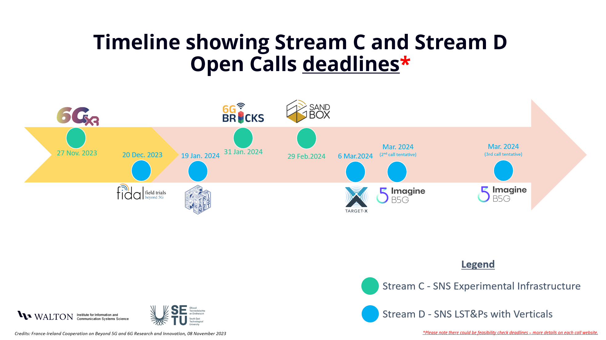 timeline-open-calls-stream-c-and-d-v2.0