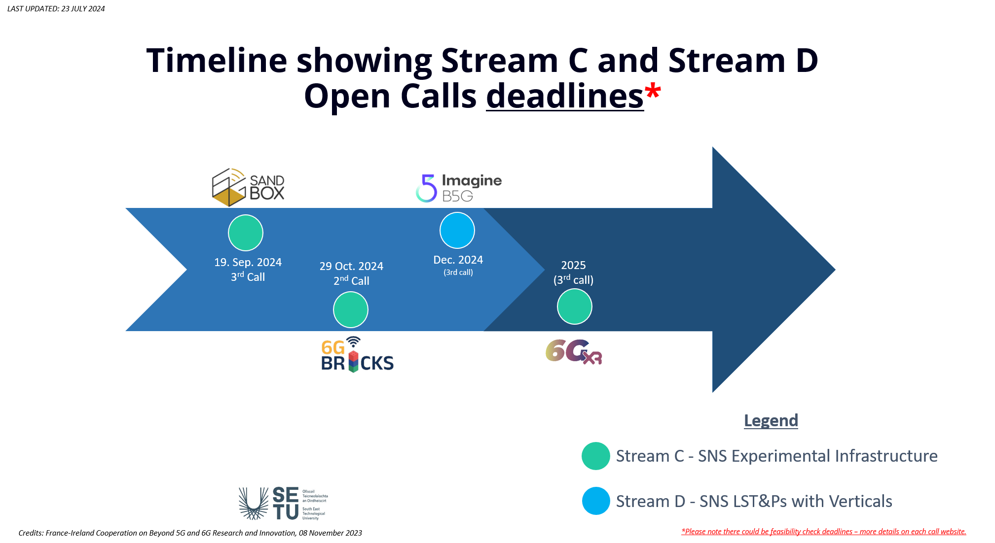 timeline-sns-project-open-calls-v6